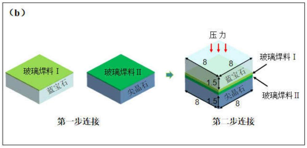一种采用双层玻璃焊料连接透明尖晶石和透明蓝宝石陶瓷的方法