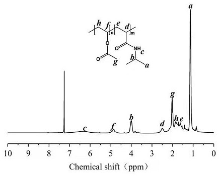 一种亲水可控的聚乳酸薄膜的制备方法