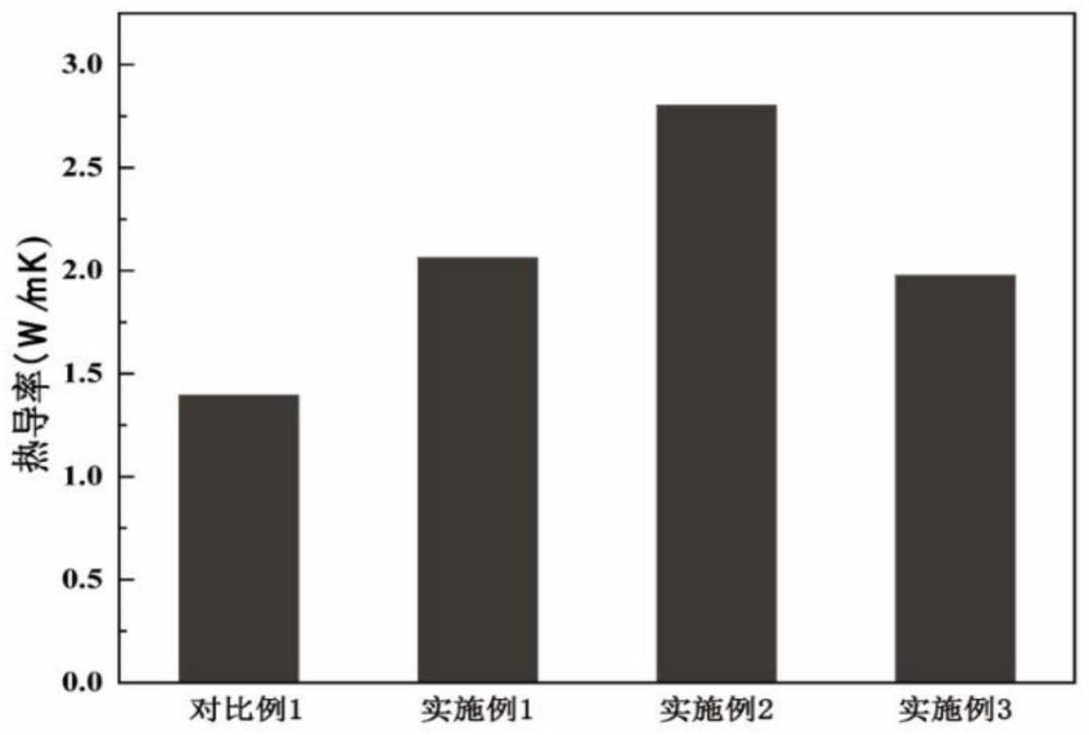 一种具有多组分仿生层级结构的碳纤维、制备方法及复合材料