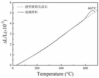 用于连接透明镁铝尖晶石陶瓷的玻璃焊料及连接透明镁铝尖晶石陶瓷的方法
