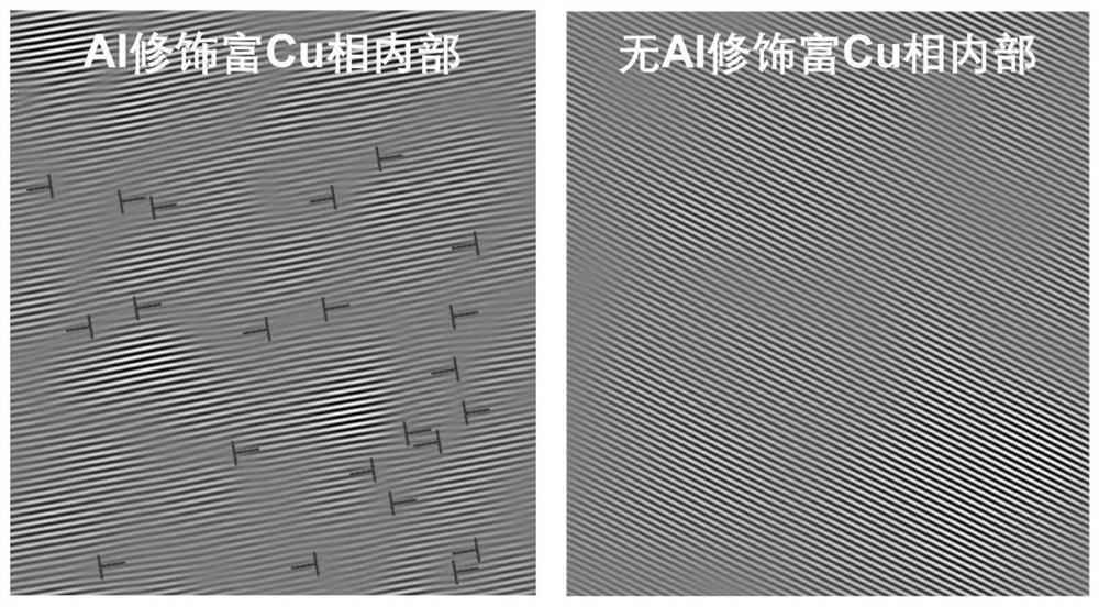 一种Al修饰富Cu相强化铁素体不锈钢及其制备方法
