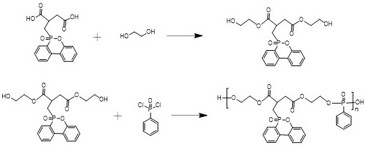 一种DDP聚磷酸酯阻燃剂及其制备方法