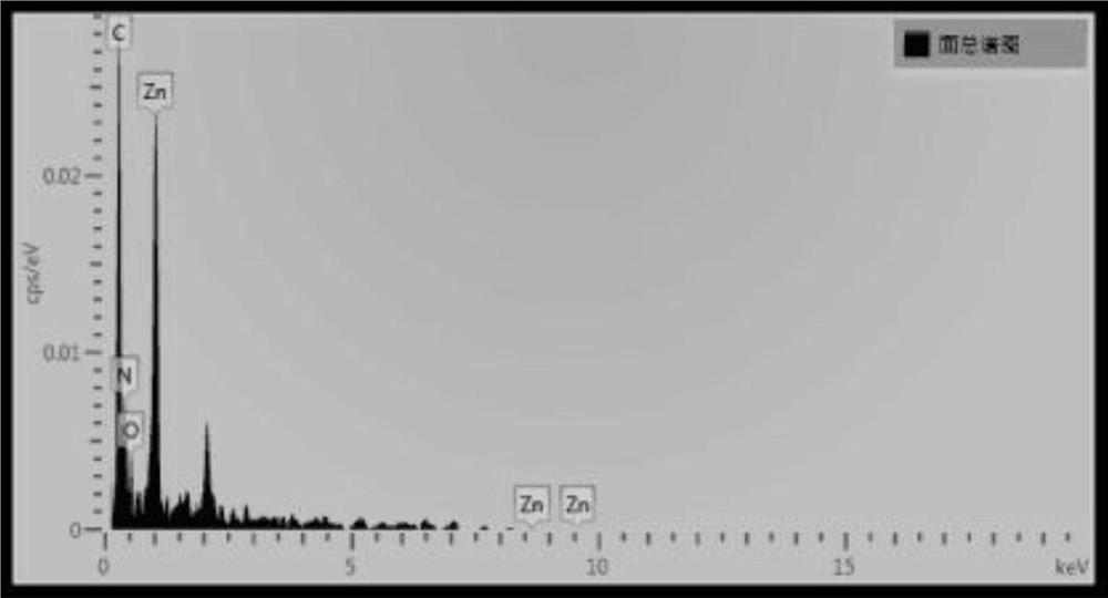 一种用于CO2吸附的ZIF-8/柚子皮复合材料的制备方法及应用