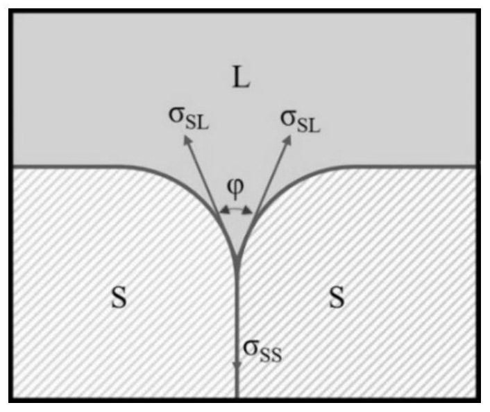 一种玻璃焊料渗透连接氧化锆陶瓷的方法