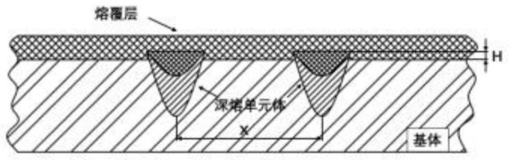 一种含钉扎结构强化层的铝基金属仿生表面及其制备方法