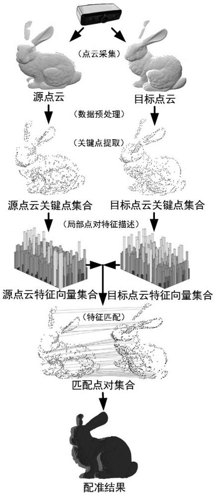 一种基于局部点对特征的物体三维点云配准算法