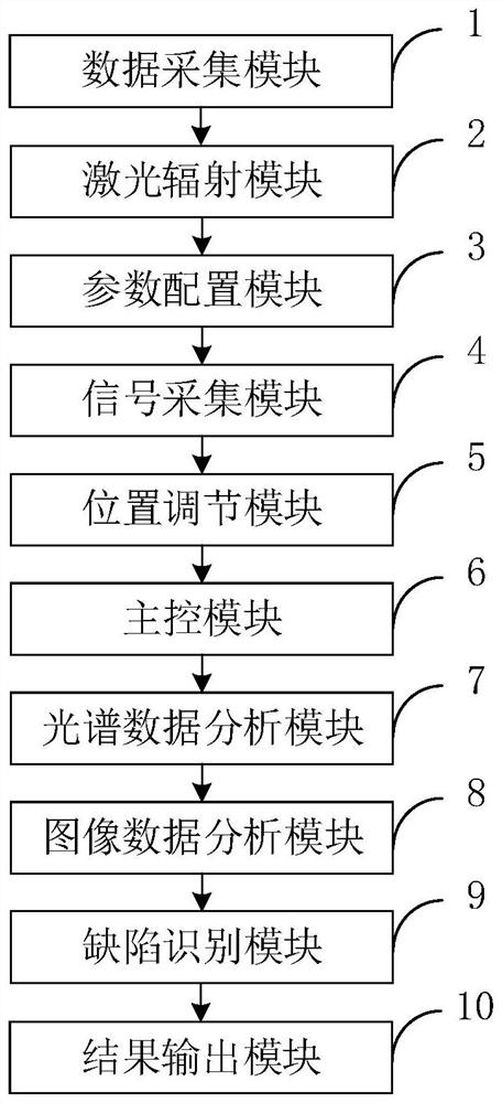 一种金属增材制造过程的LIBS在线监测装置及方法