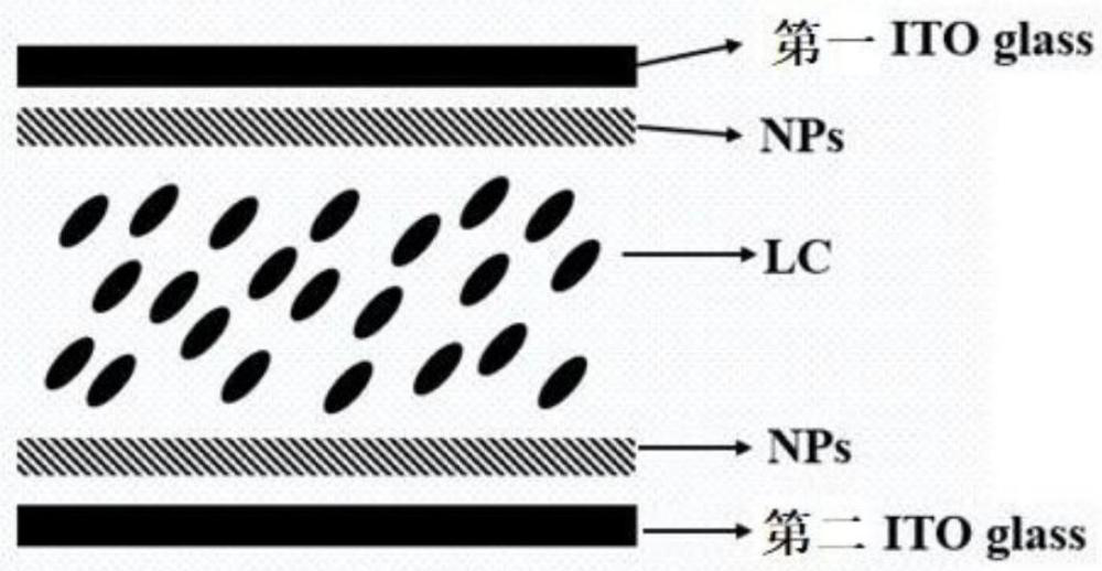 基于多层复合结构的电控液晶非线性光学器件及其制备方法和应用