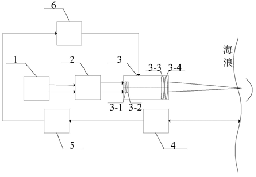 一种海浪高度自适应的激光致声水下通信系统