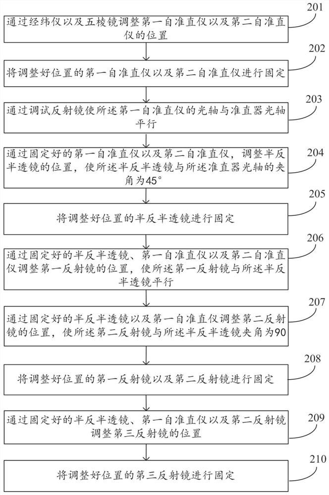 一种生物测量仪零点臂调试装置及方法