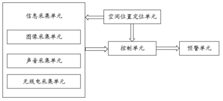 一种无人机多维度识别系统及方法