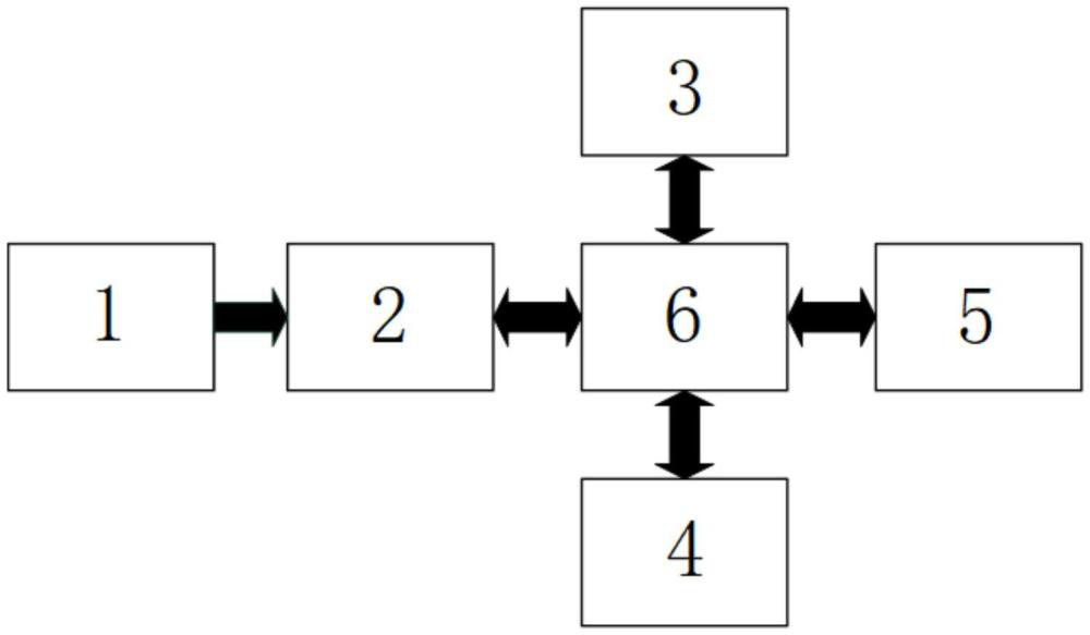 一种基于路面附着系数可估的车辆硬件在环平台