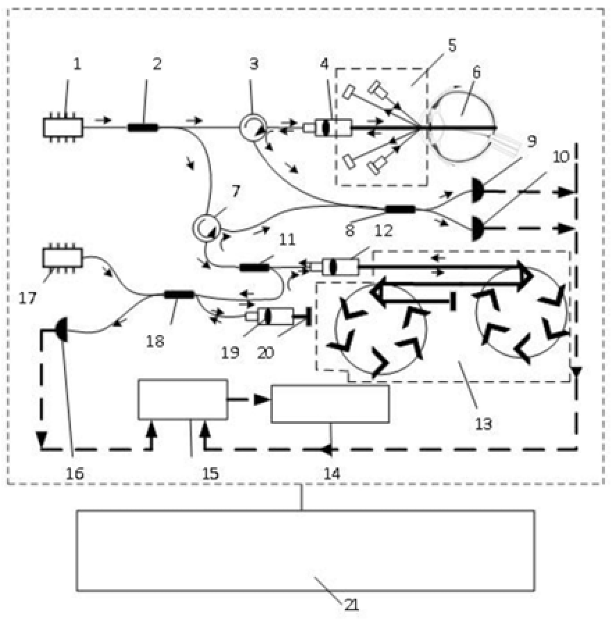 一种光纤式眼球轴向多参数快速测量系统