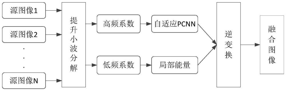 细胞工厂生物反应器图像融合方法