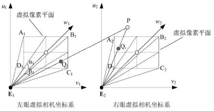 结合云端全局光照渲染的VR三维场景立体画面生成方法