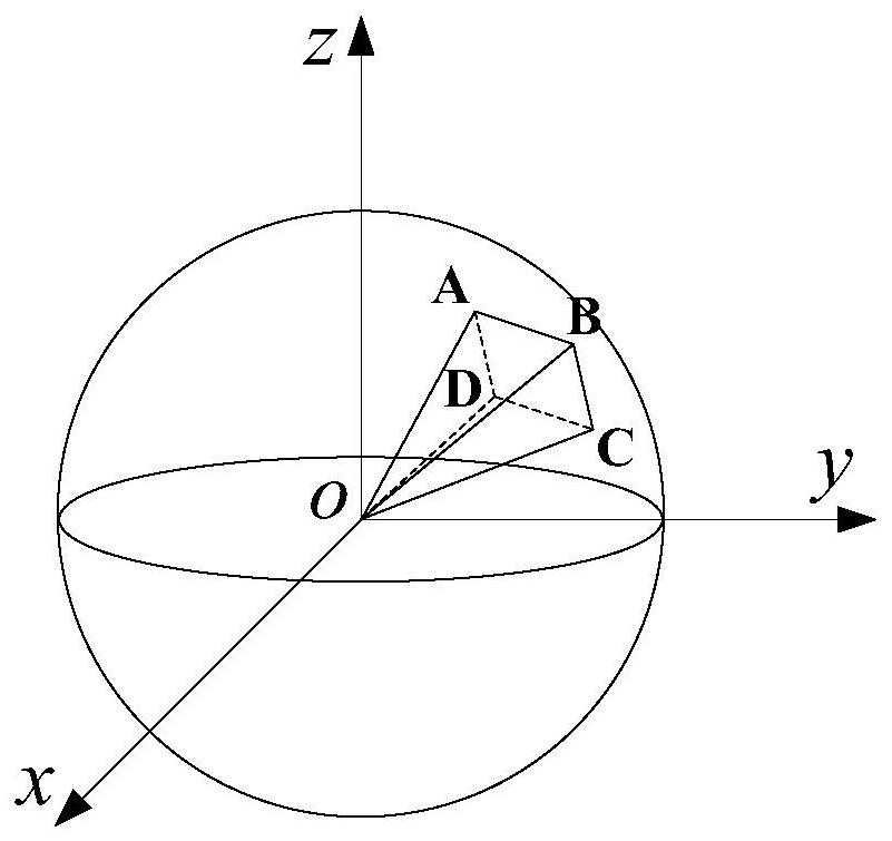 虚拟三维场景的球面斐波那契像素点阵全景画面渲染与显示方法