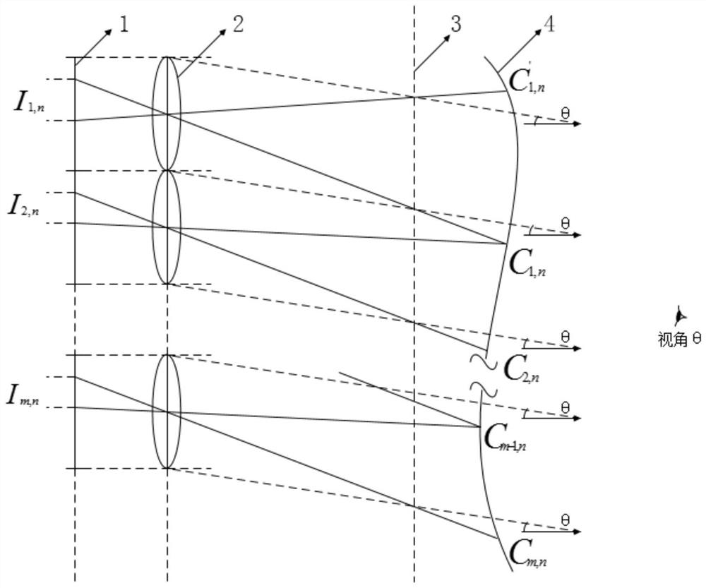 一种集成成像正交视图的计算重构方法