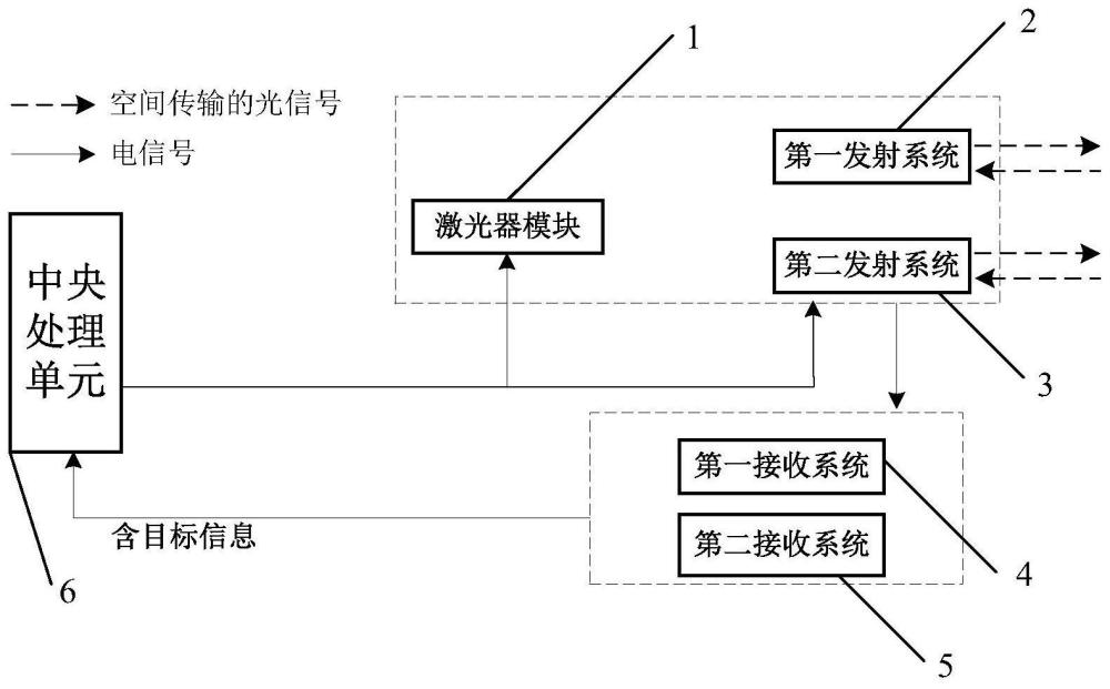 基于多面阵APD阵列的复合模式激光雷达成像系统