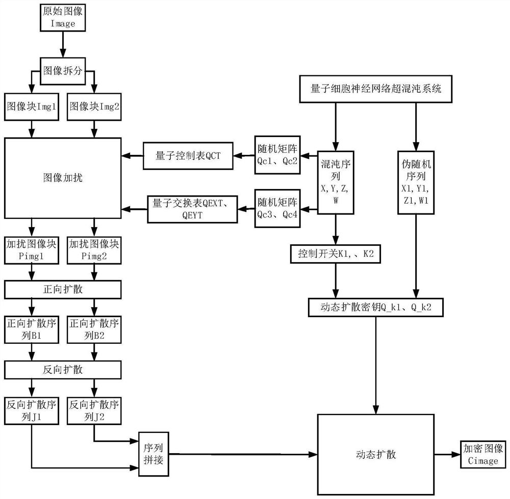 量子细胞神经网络混沌的多扩散图像加密解密方法