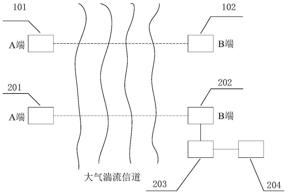 基于机器学习的激光大气湍流传输特性分析方法