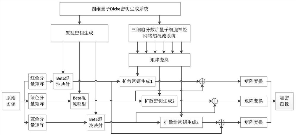 基于四维量子Dicke映射的图像加密解密方法