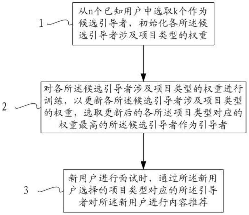 一种互联网内容推荐方法及系统