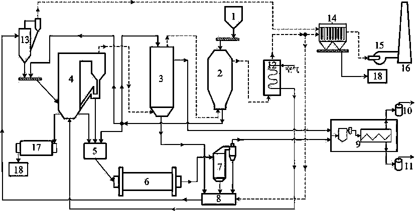 一种油页岩干燥、加热、炼油、半焦燃烧一体化工艺