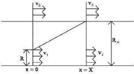 用于风电并网系统容量效益裕度计算及分配的方法