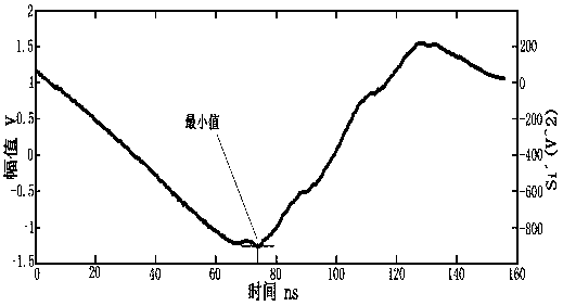 适用于变电站电力设备局部放电空间定位的方法