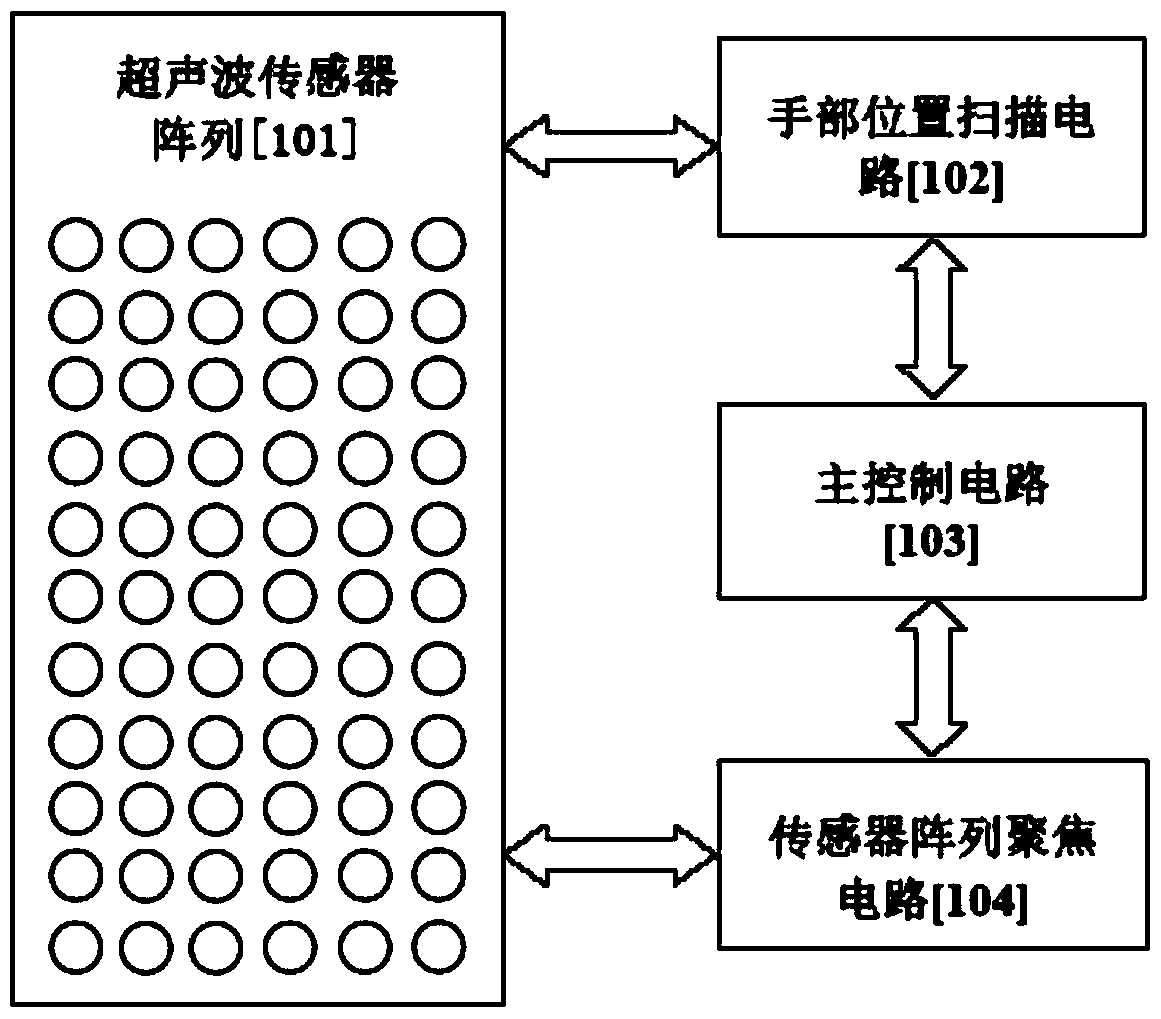 一种基于超声波聚焦的触觉反馈系统及方法