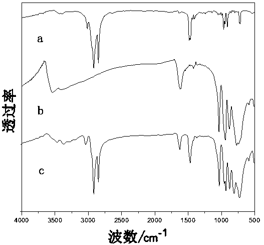 一种双亲性含钴夹心型杂多酸及其应用