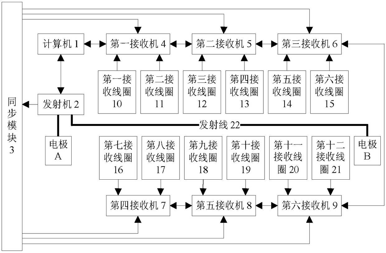 一种地电场激发的核磁共振探水系统及野外工作方法
