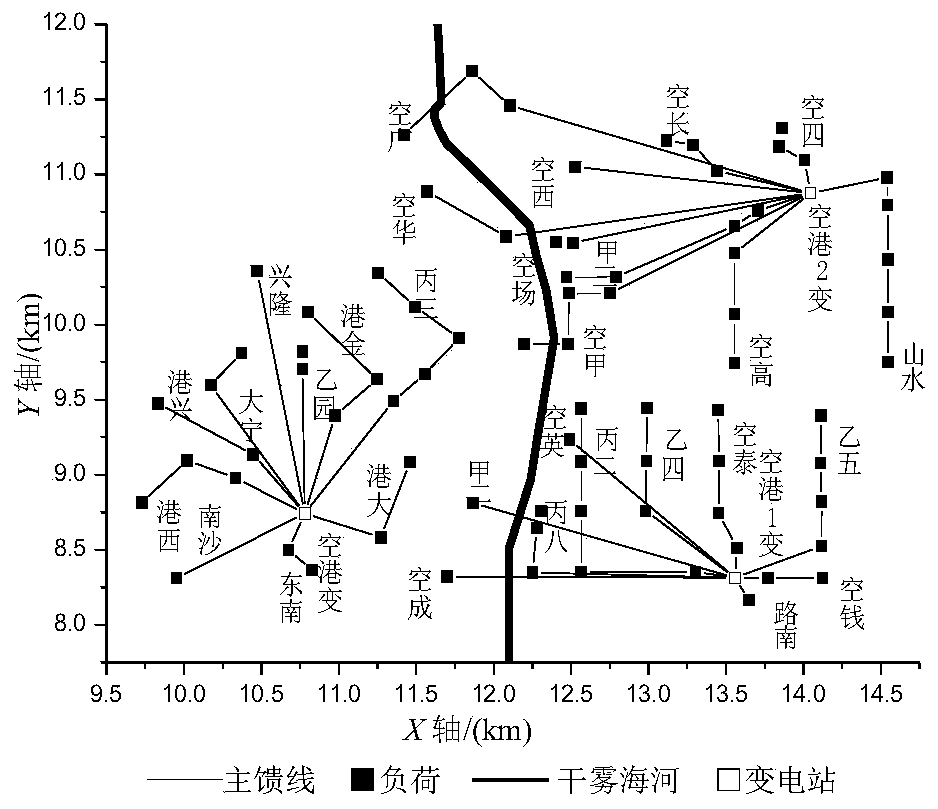 计及MPSC和MCCC的配电网主变联络结构优化规划方法