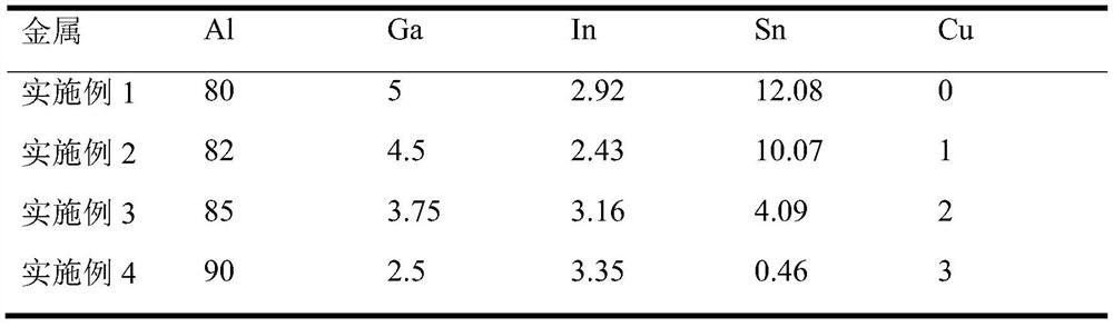 制氢用的Al-Ga-In-Sn-Cu合金及其制备方法、在燃料电池中的应用