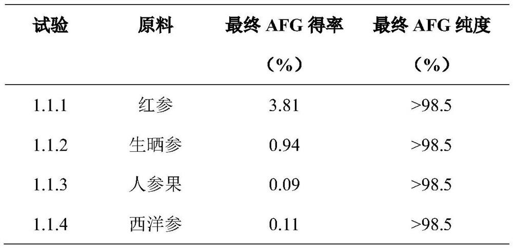 人参中特有化合物精氨酸双糖苷AFG的分离制备方法