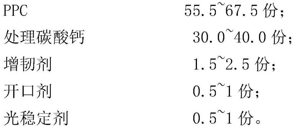 一种低成本生物降解地膜及其制备方法