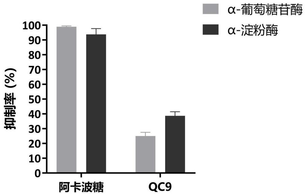 一种清酒广布乳杆菌及其产品在降低血糖中的应用
