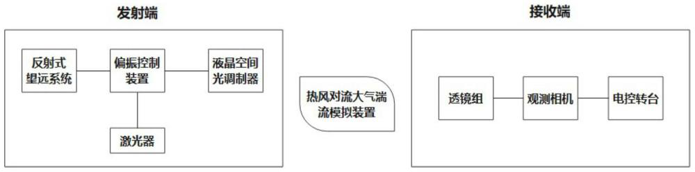 多参数高精度可控激光实验系统
