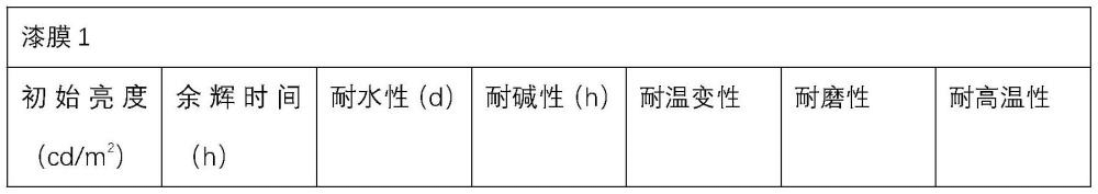 一种无机隧道漆及其制备方法