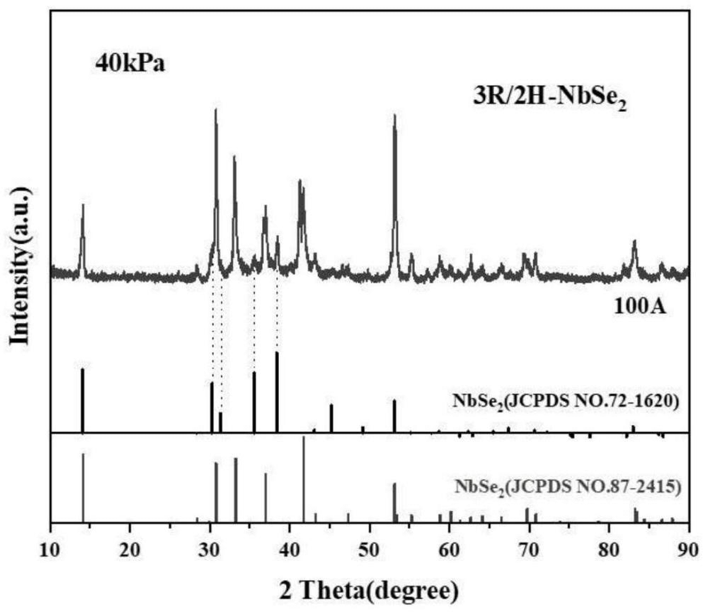 一种析氢反应催化剂含菱方(3R)相硒化铌的制备方法及应用