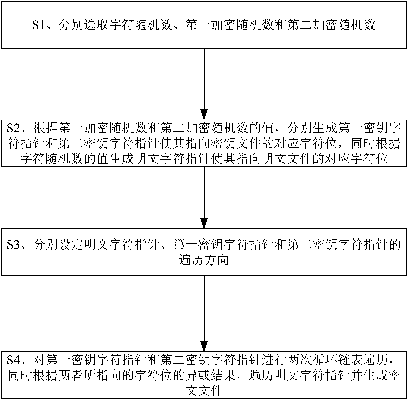 基于流密码的循环链表异或加密方法及解密方法