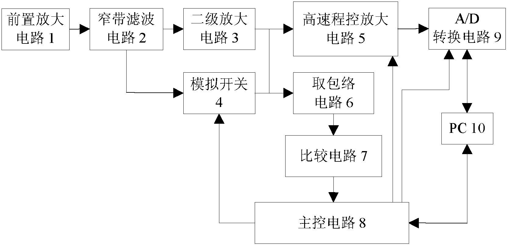瞬时浮点放大的磁共振探水信号检测装置及检测方法