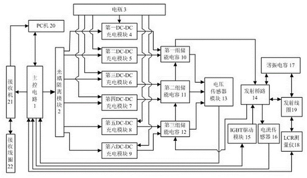 一种大功率核磁共振探水装置及其野外使用方法