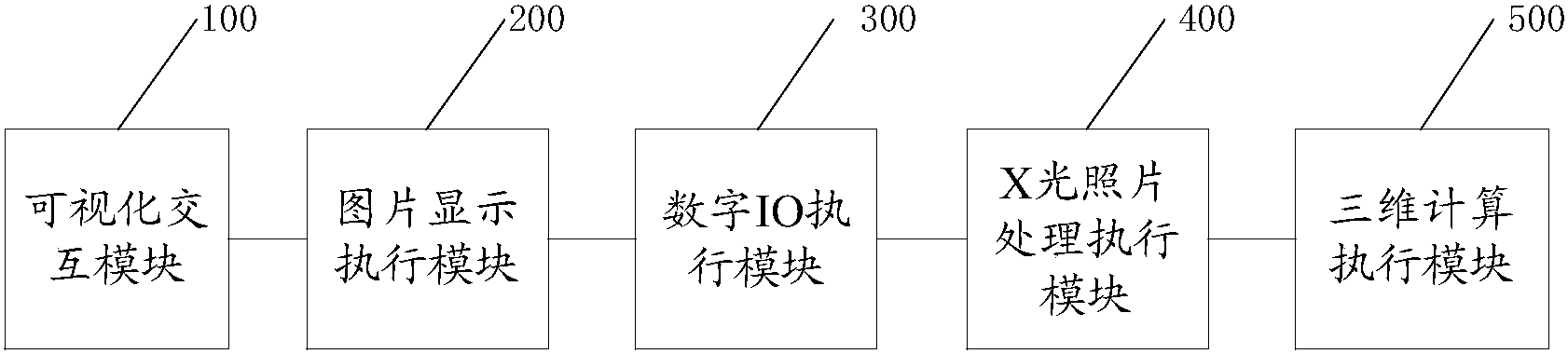 一种脊柱损伤测量中X射线标志物的数字化系统