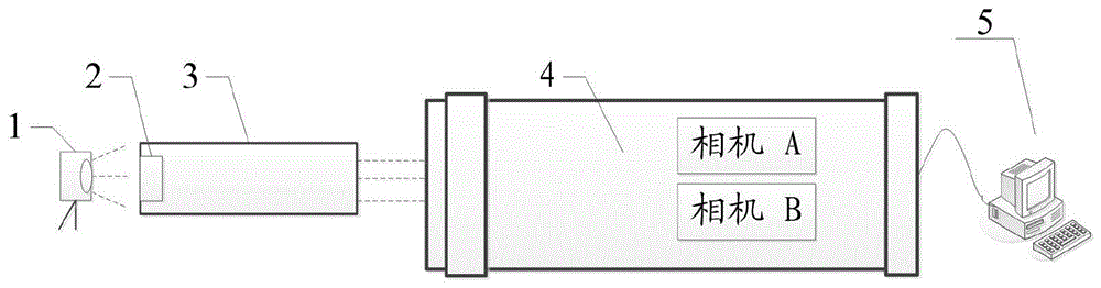一种非共轴成像的图像配准装置、图像配准方法及系统