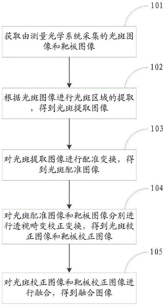 一种激光照射器图像融合方法及系统