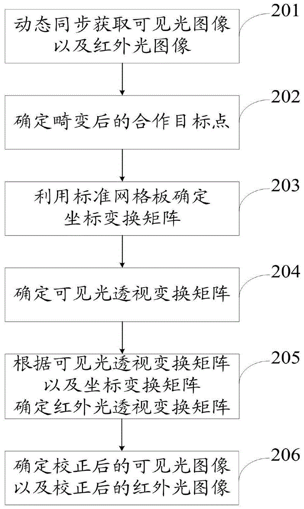 一种双相机透视畸变校正方法及系统