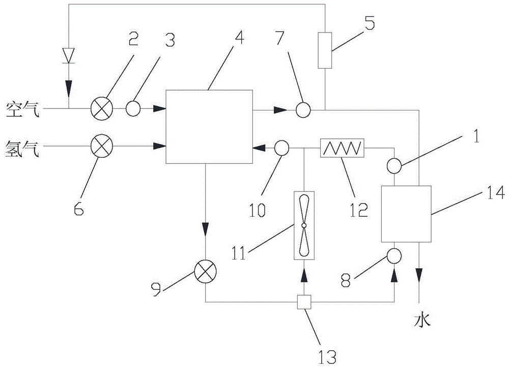 一种车用燃料电池水热管理系统及其控制方法