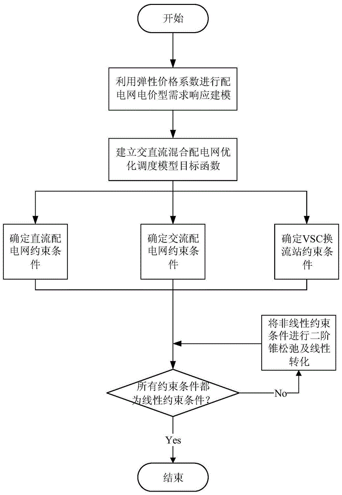 一种考虑电价型需求响应的交直流配合电网优化调度方法