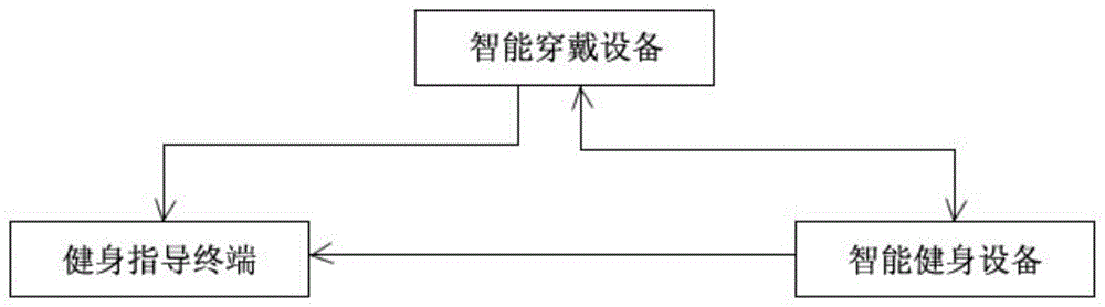 一种体育健康管理系统及其使用方法